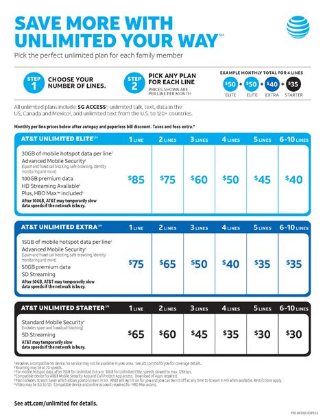 at&t wireless plans for seniors.